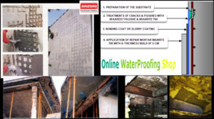 sewer tanks, drizoro-maxrite-700-with-corrosion-inhibitor-fibre-reinforced-cementitious-mortar-repairs-concrete-cancer