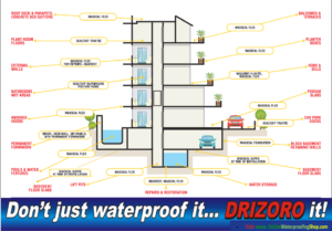 Drizoro-simplicity-of-waterproofing, remedial building materials 