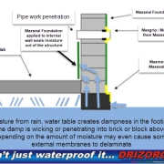 Rising Damp in your walls - What can you do?, cementitious coatings against hydrostatic pressure