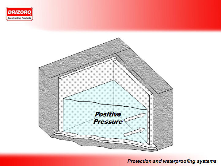 Positive Water Pressure, Internal Waterproofing membranes basements,