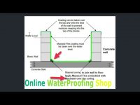Method to Seal Water Tanks That are Flexing -Stop Tanks Leaking