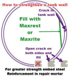 Tank crack repair and strengthening