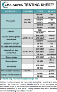 CMA Admix Crystalline Capillary Waterproofing Admixture