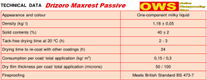 corrosion protection, rebar corrosion protection, drizoro-maxrest passive-with-corrosion-inhibitor-reinforced steel rust protection