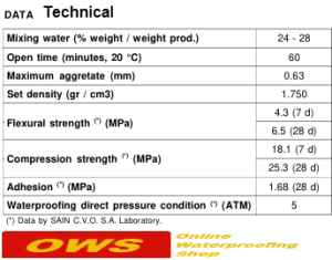 Technical data table Drizoro Maxquick Drizoro MaxQuick Roll Cement Based Waterproof Render