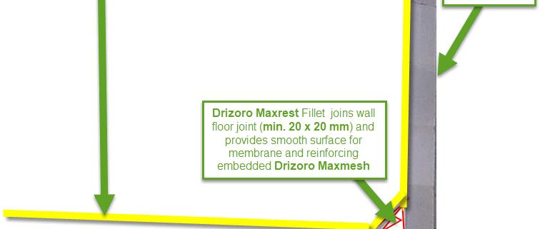 General Reviews Drizoro, planter box wet area detail