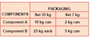 Drizoro Maxseal Flex Express – Flexible Waterproofing membrane 