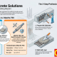 The 15-Minute Cure: Why Traditional Structural Restoration Strategies are Failing